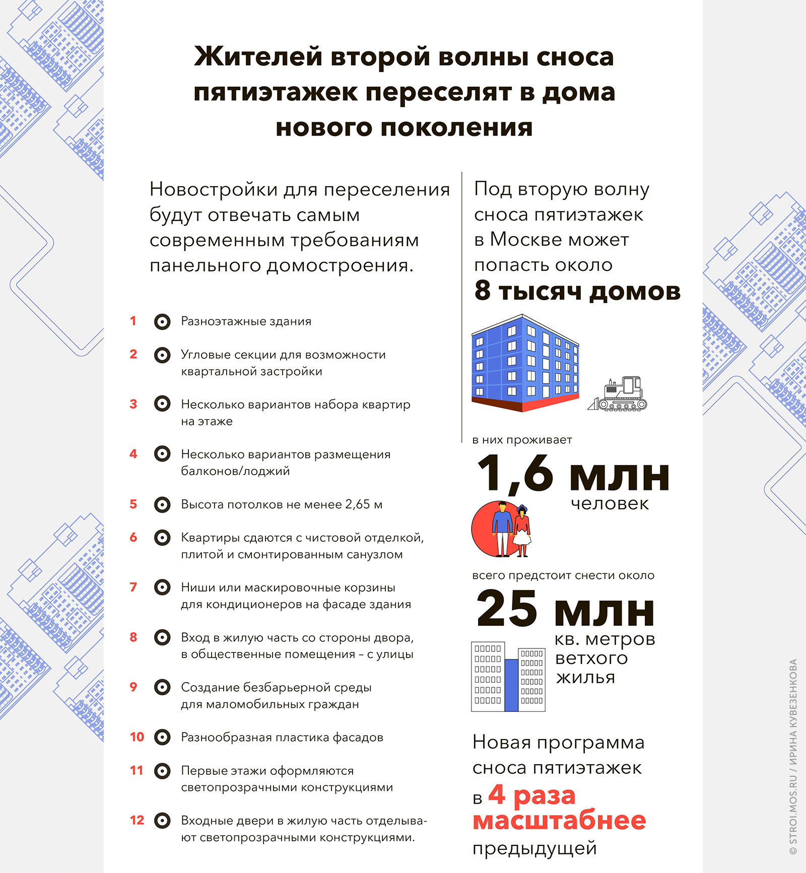 Инфографик "Снос пятиэтажек Москвы в 2017 году"