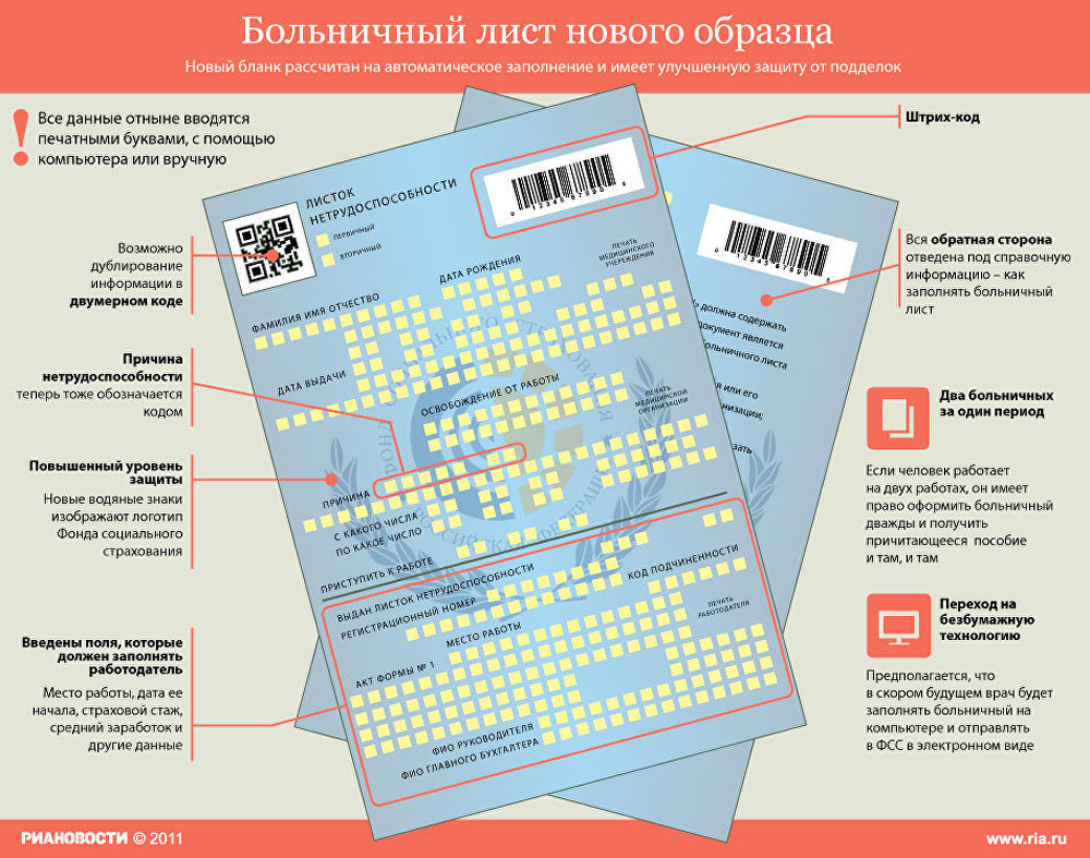 Инфографик "Больничный лист нового образца" Источник ria.ru