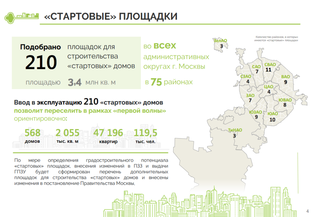 Карта стартовых площадок по программе реновации