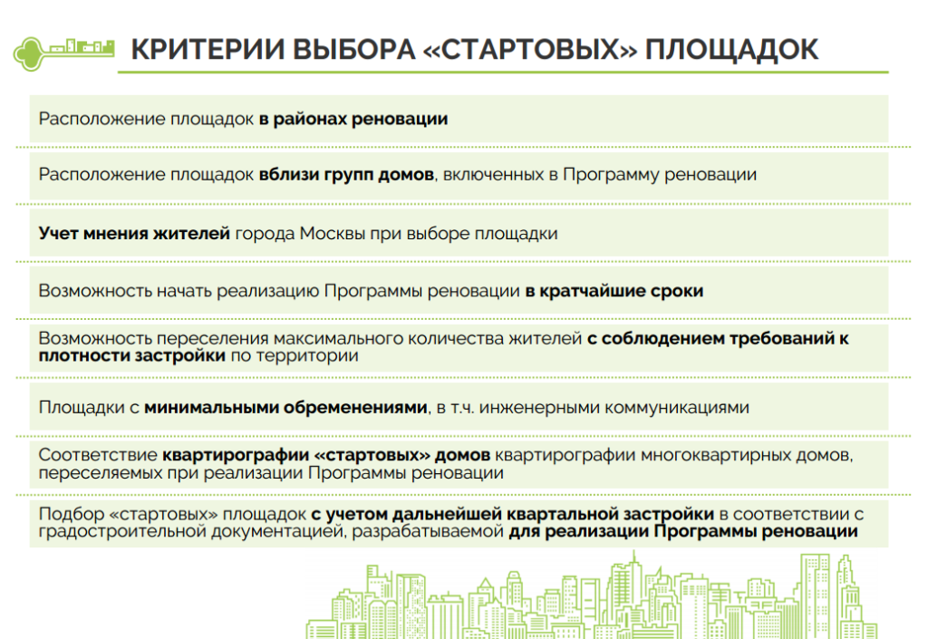 Карта стартовых площадок по программе реновации